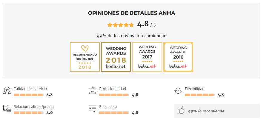 opiniones de detalles anha en bodasnet